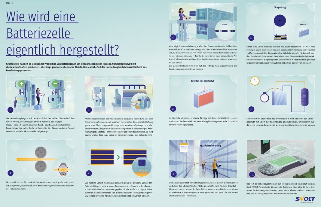 Wie wird eine Batteriezelle hergestellt?